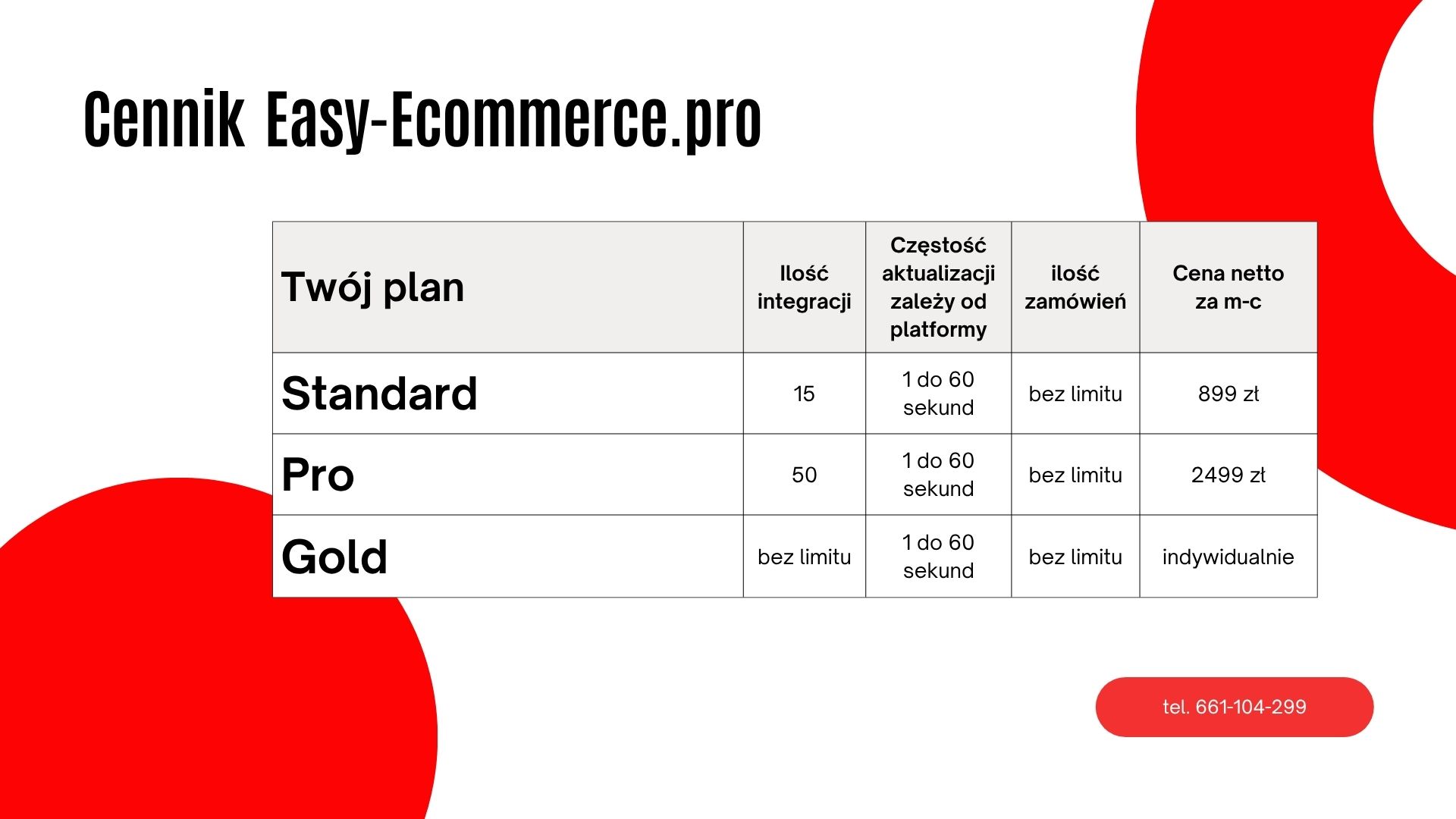 Cennik easy-ecommerce.pro